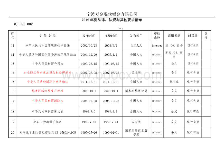 环境法律法规评价表.doc_第2页