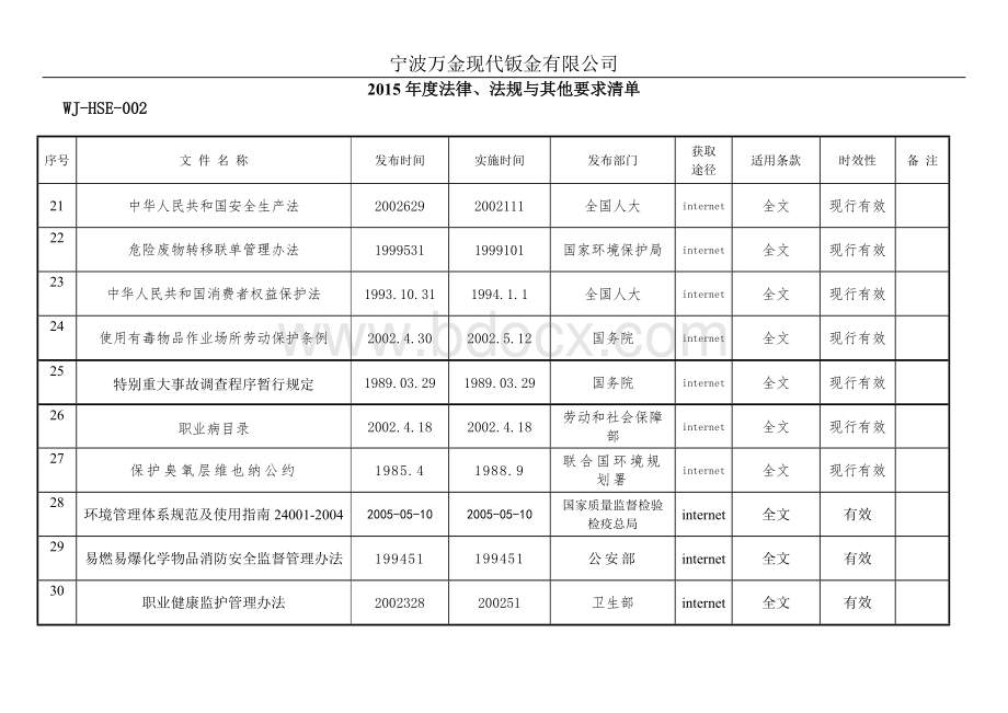 环境法律法规评价表.doc_第3页