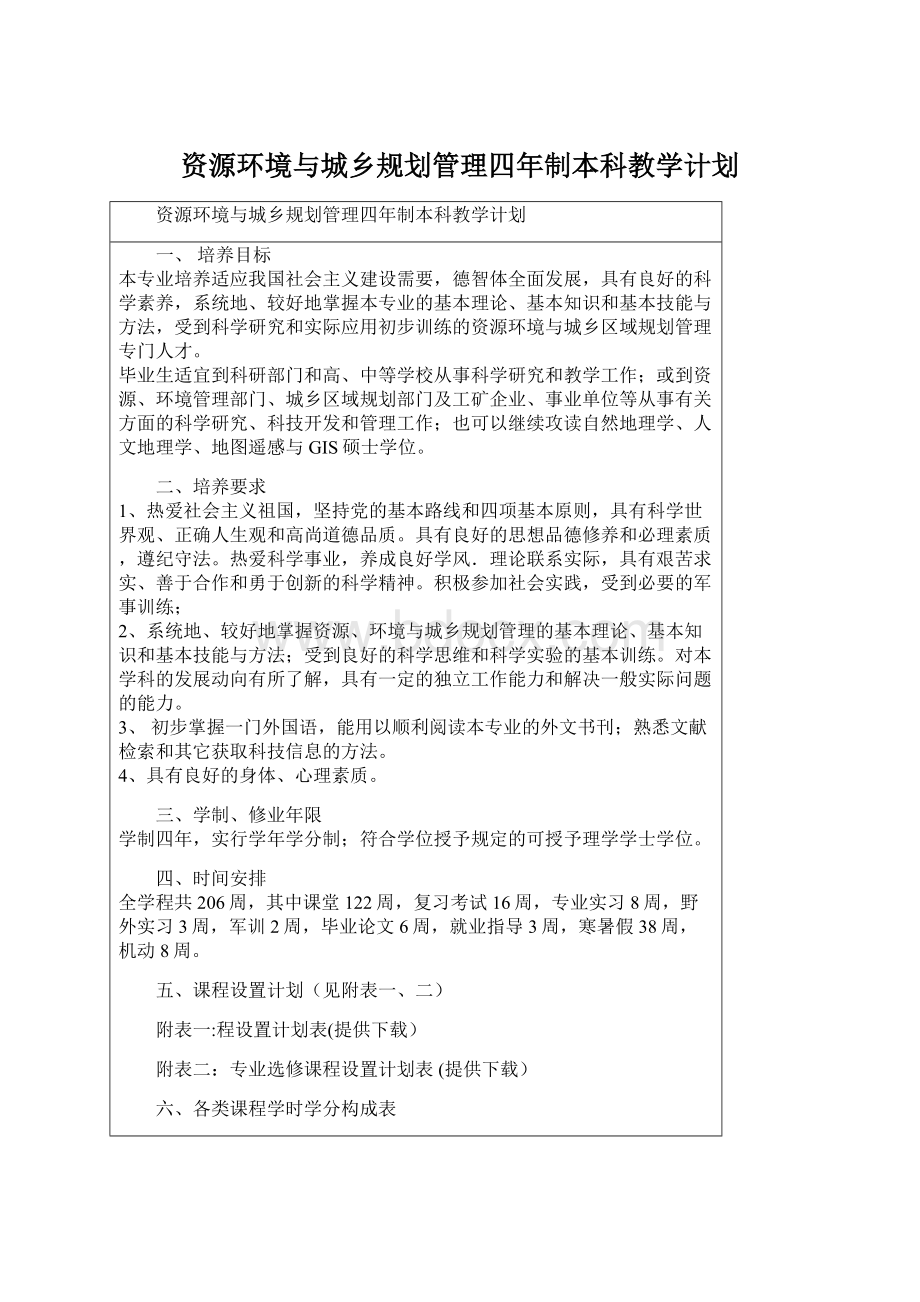 资源环境与城乡规划管理四年制本科教学计划Word下载.docx