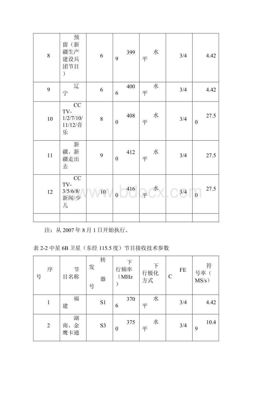 卫星广播电视转星调整用户接收设备操作手册.docx_第3页