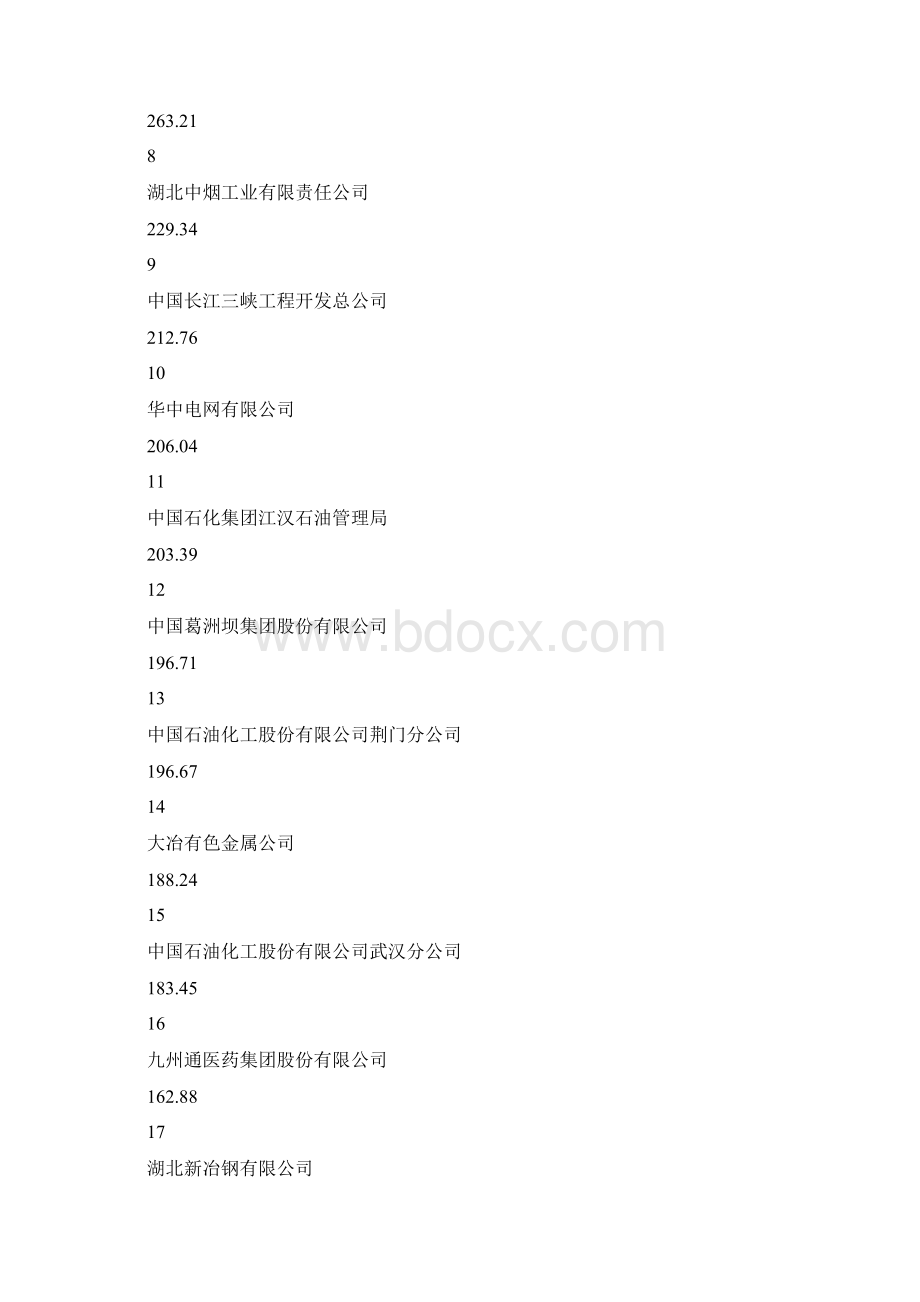 湖北企业100强.docx_第2页