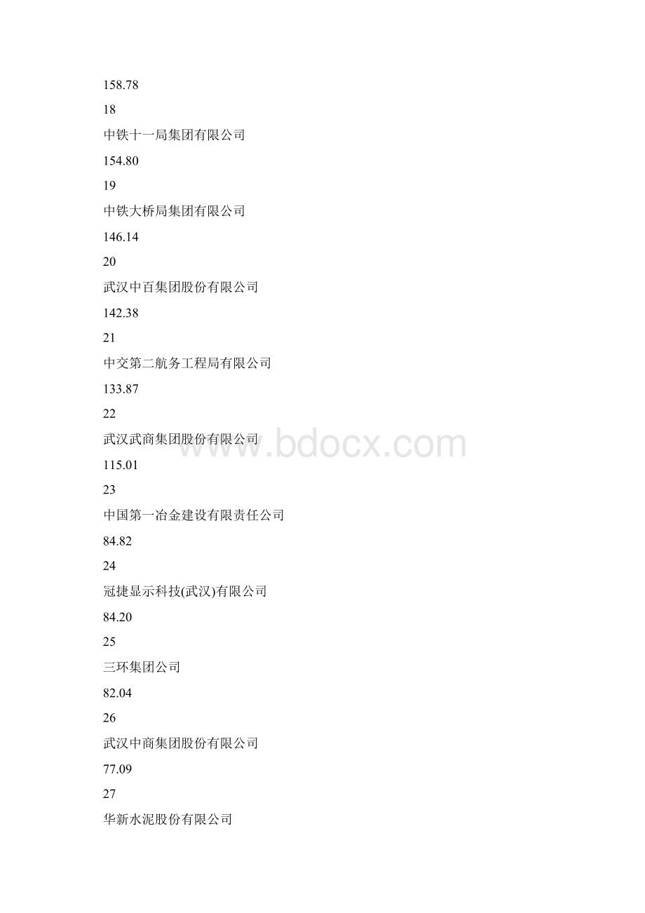 湖北企业100强.docx_第3页