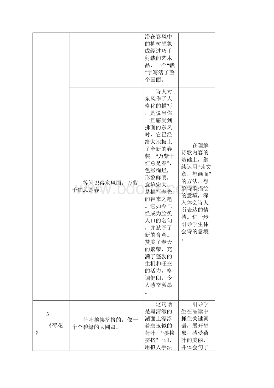 人教版小学语文三年级下册言语形式点赏析与价值分析整理表格Word文档下载推荐.docx_第3页