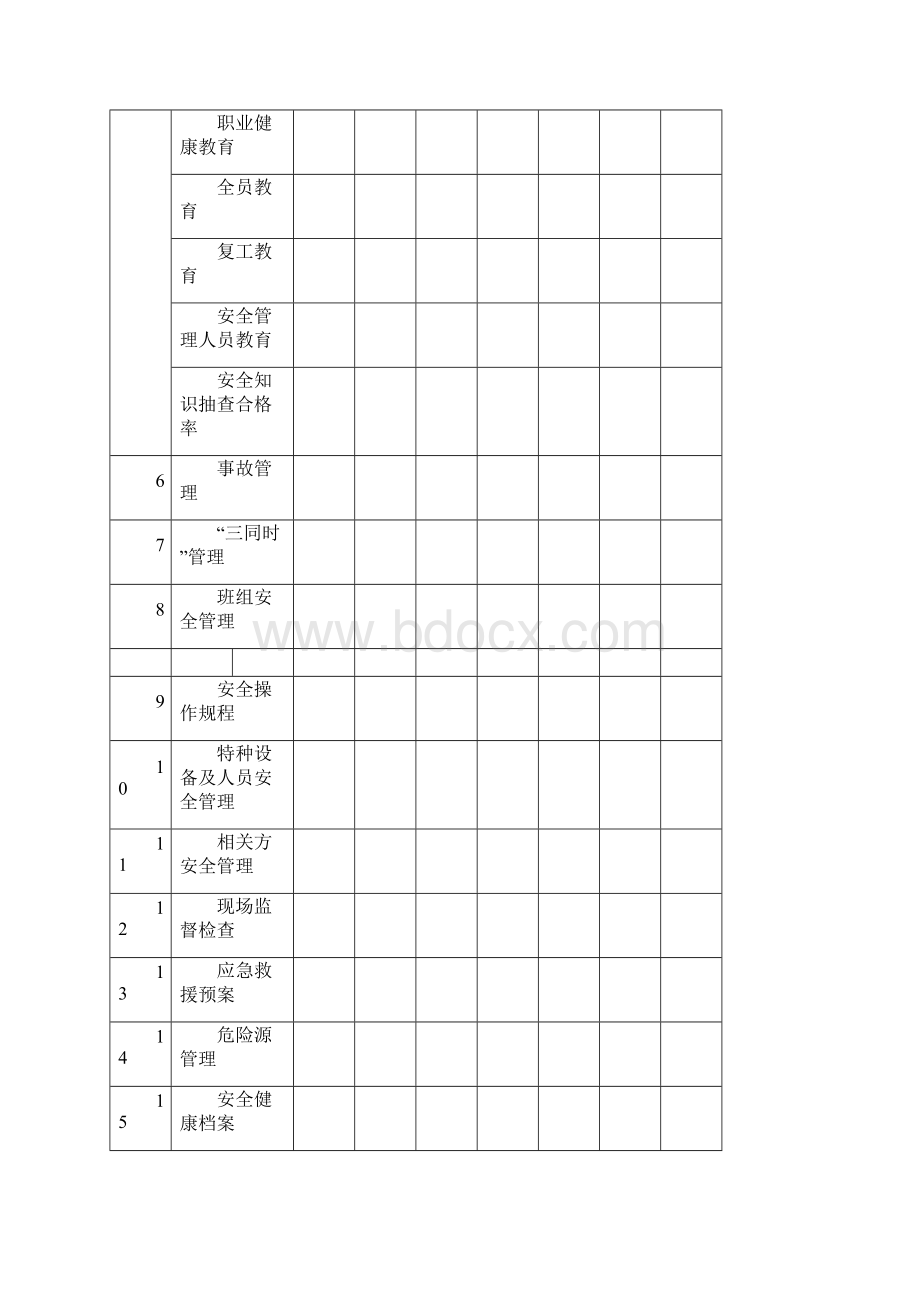 机械行业安全标准化考核评级标准05版Word文件下载.docx_第2页