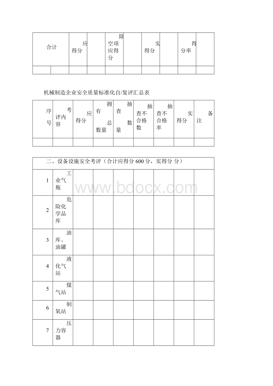 机械行业安全标准化考核评级标准05版Word文件下载.docx_第3页