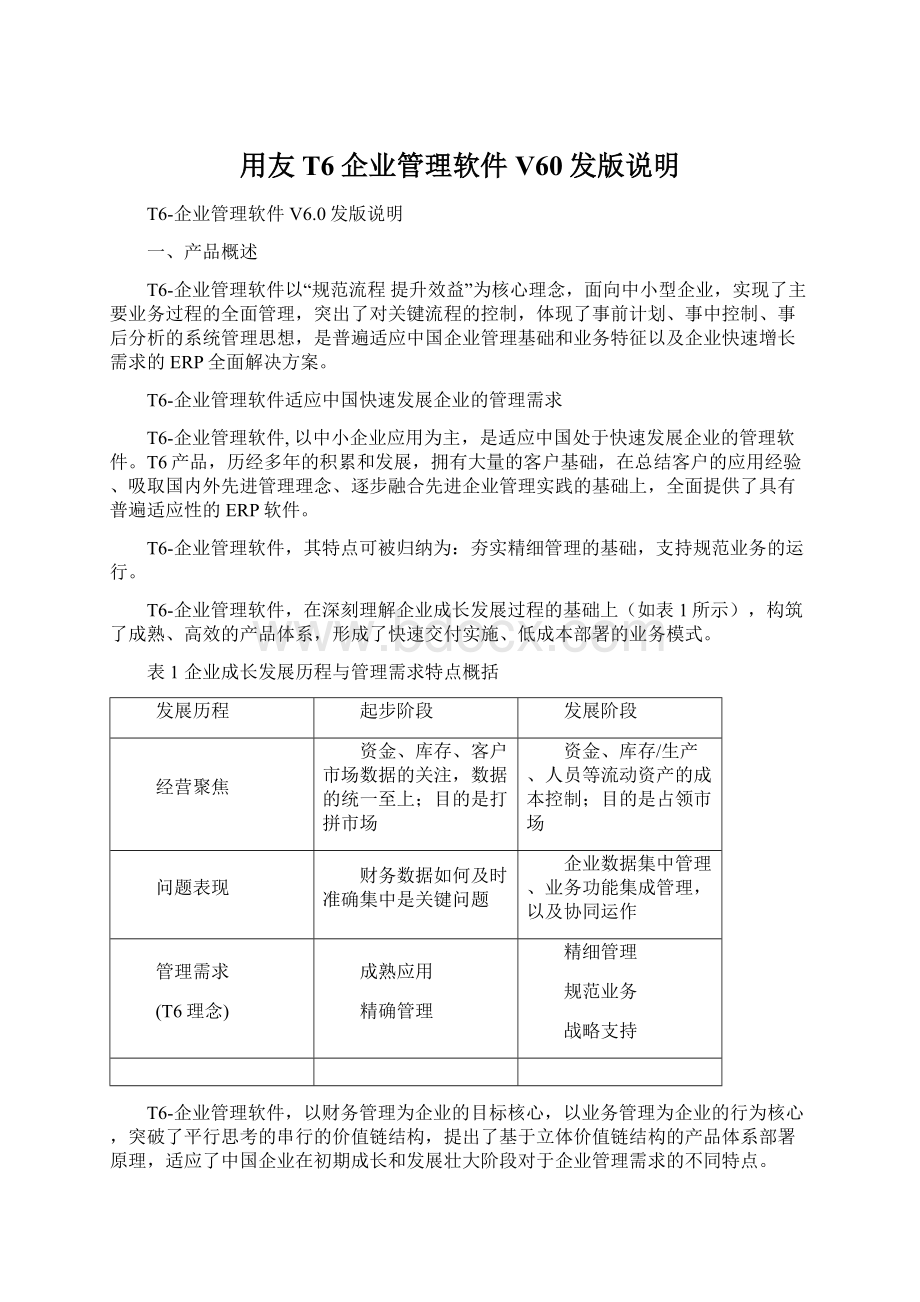 用友T6企业管理软件V60发版说明Word文档下载推荐.docx_第1页