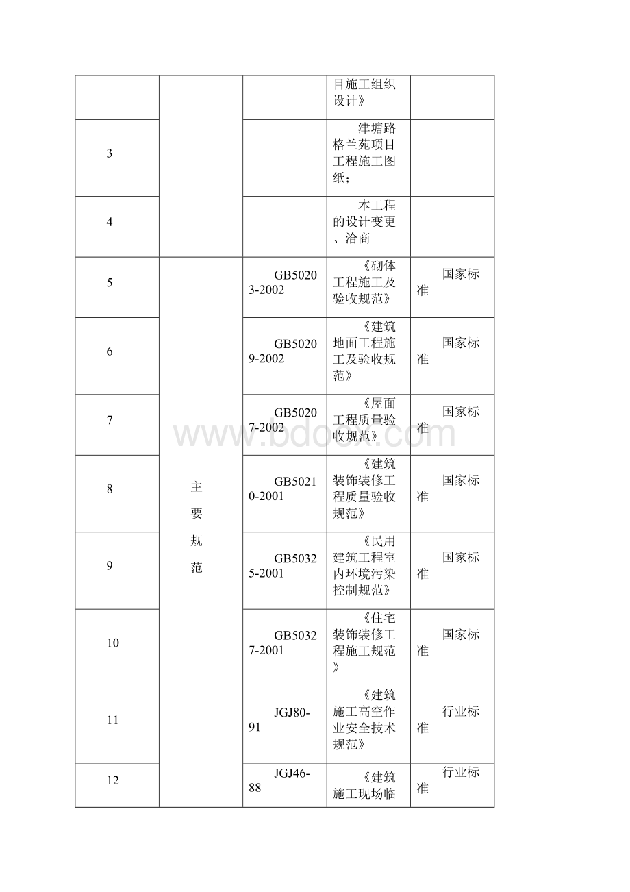 津塘路格兰苑粗装修施工方案Word文件下载.docx_第3页