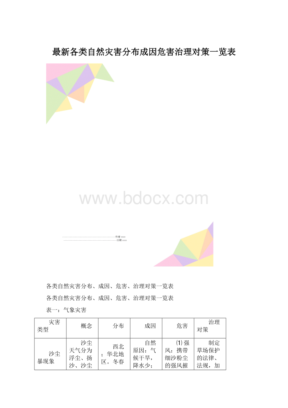 最新各类自然灾害分布成因危害治理对策一览表.docx_第1页