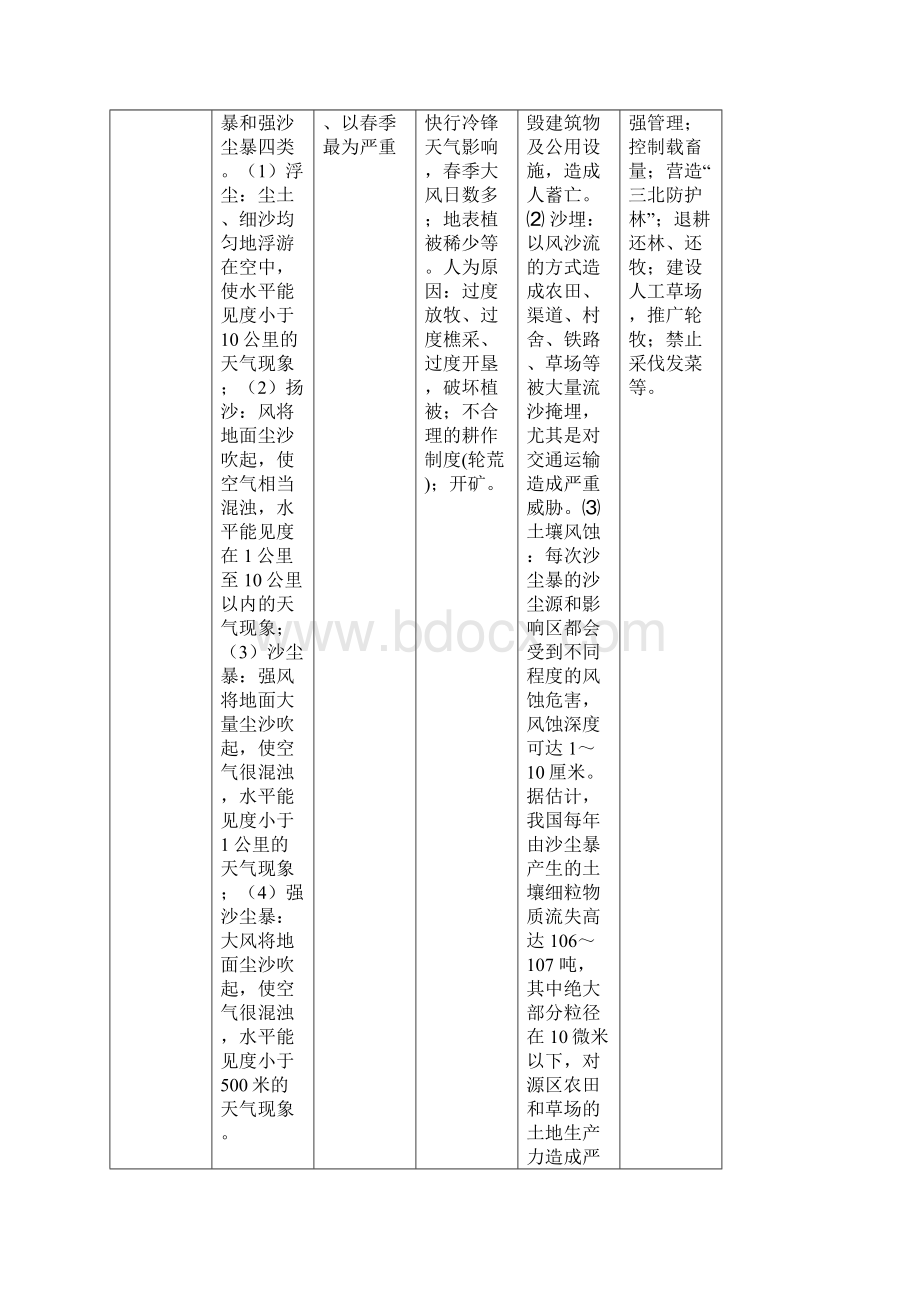 最新各类自然灾害分布成因危害治理对策一览表.docx_第2页