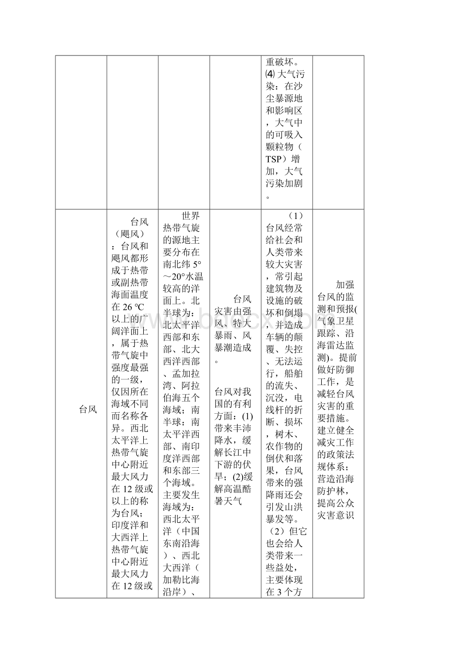 最新各类自然灾害分布成因危害治理对策一览表.docx_第3页