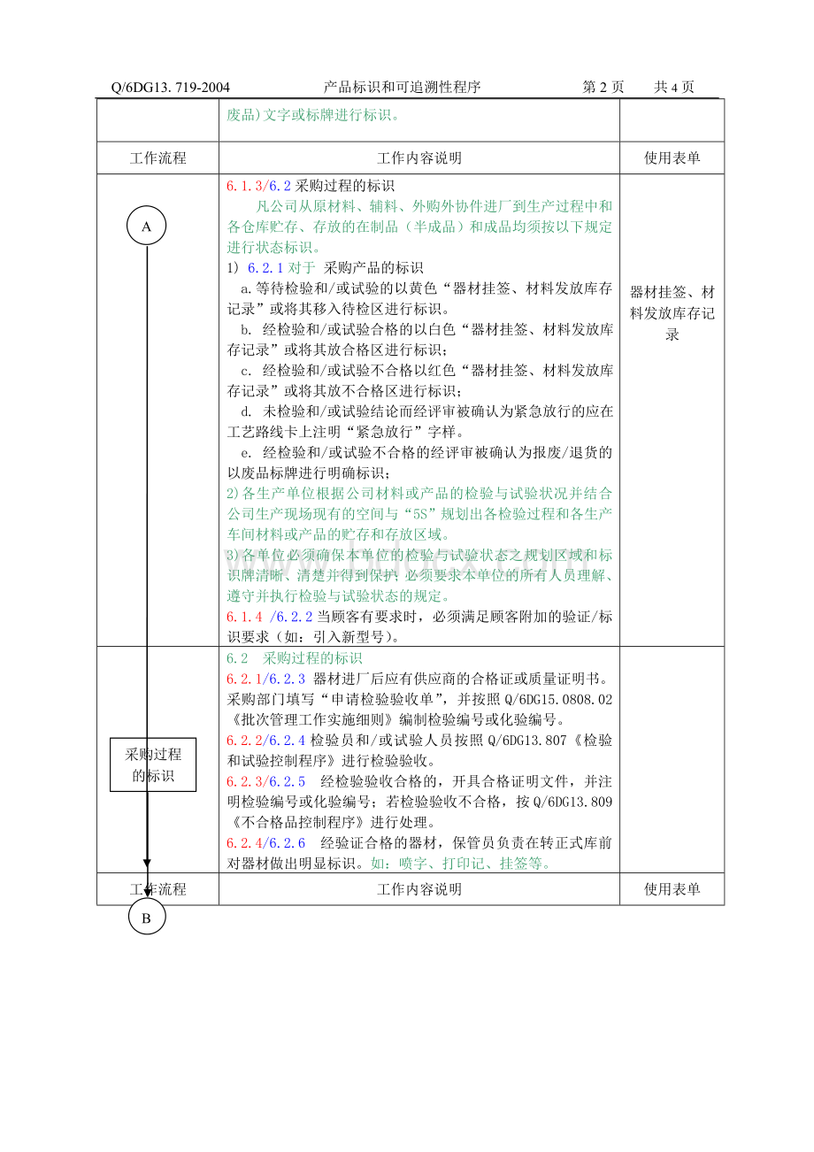 719-产品标识和可追溯性程序H.doc_第2页