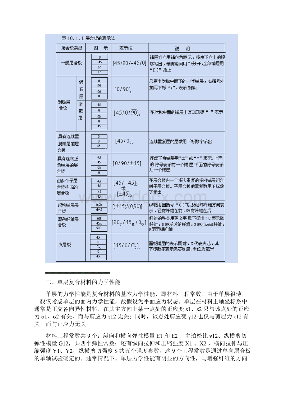 复合材料铺层设计精编版Word格式文档下载.docx_第2页