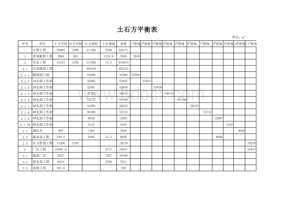 土石方平衡表表格文件下载.xls