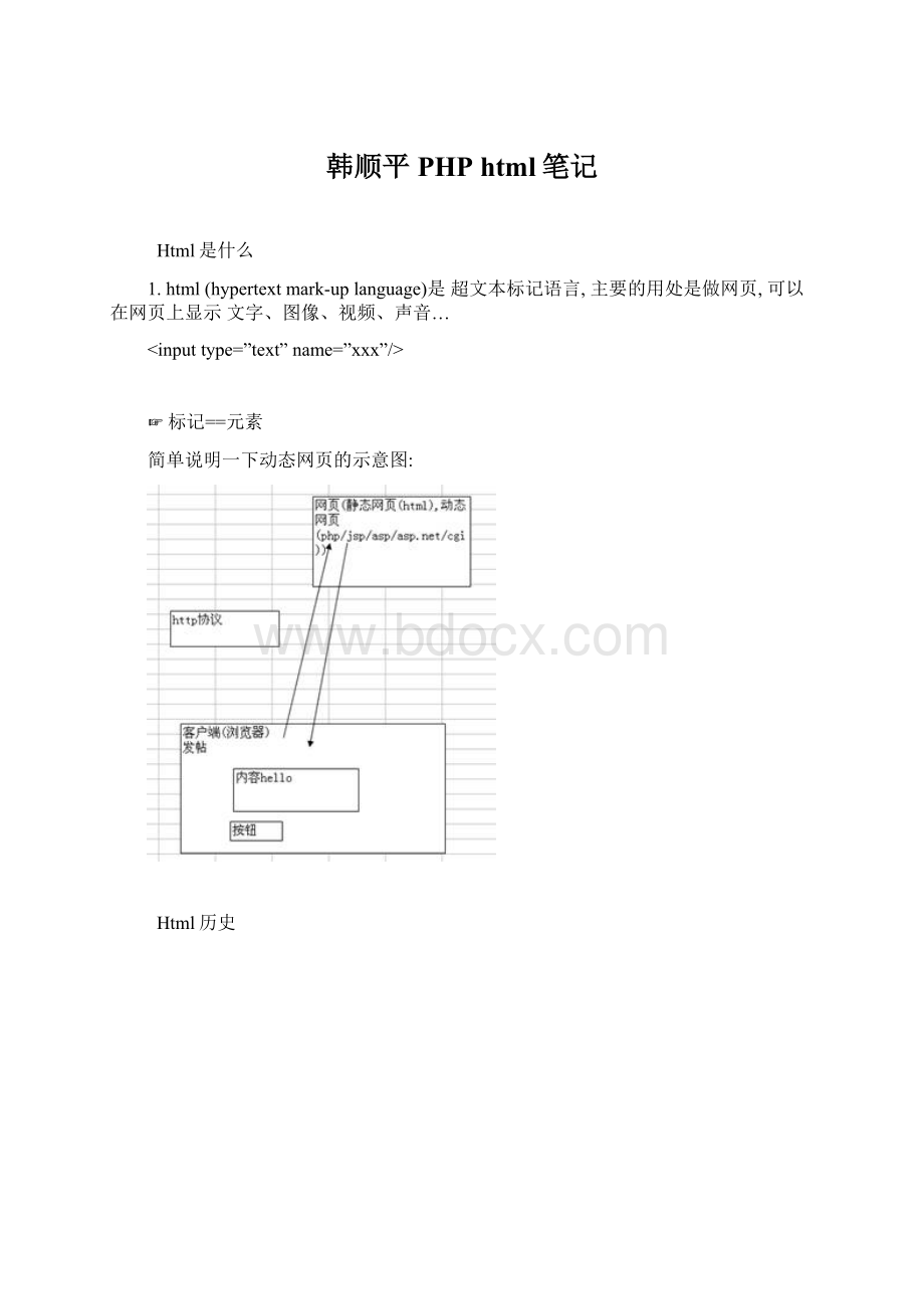 韩顺平PHP html笔记Word文件下载.docx