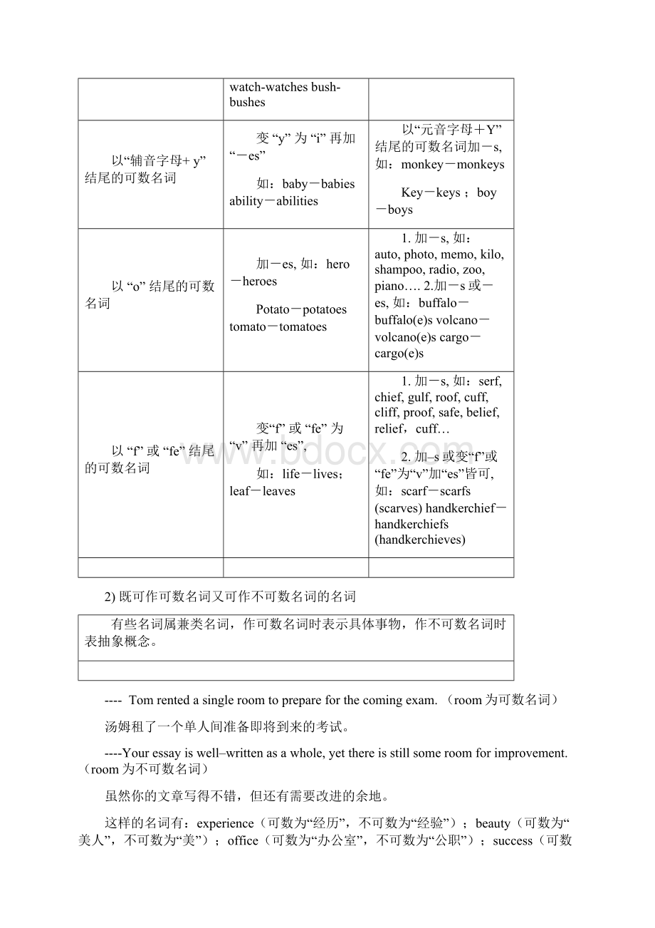 高考英语名词及主谓一致用.docx_第2页