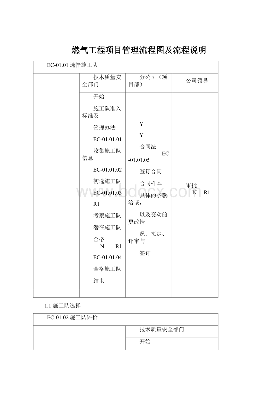 燃气工程项目管理流程图及流程说明.docx_第1页