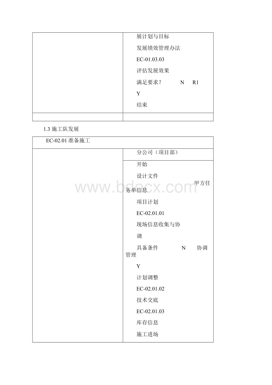 燃气工程项目管理流程图及流程说明.docx_第3页