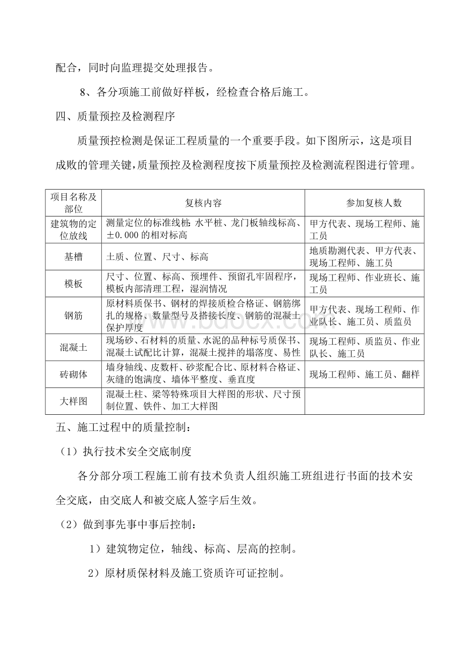 工程项目质量目标和质量保证预控措施26Word下载.doc_第3页