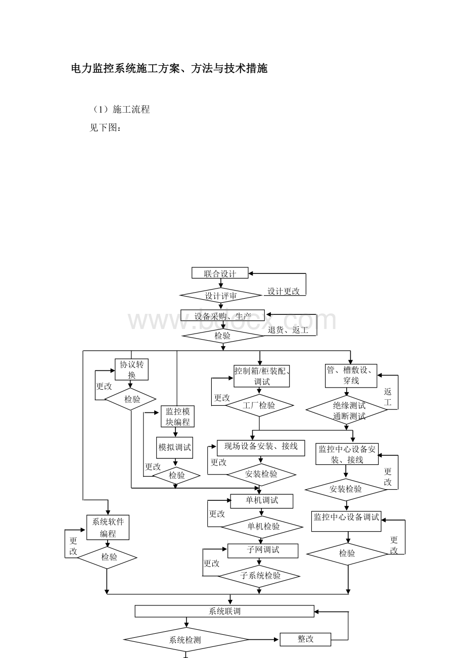 电力监控施工工艺文档格式.doc_第1页