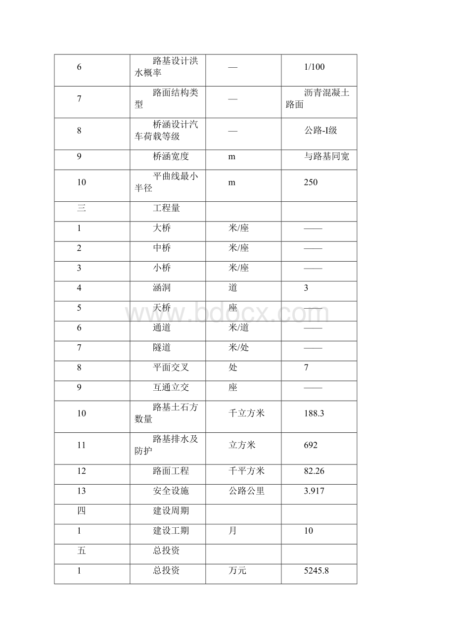 寿光市蔬菜高科技示范园济青高速公路连接线南外环至寿尧路段工程项目环境影响评估报告书文档格式.docx_第3页