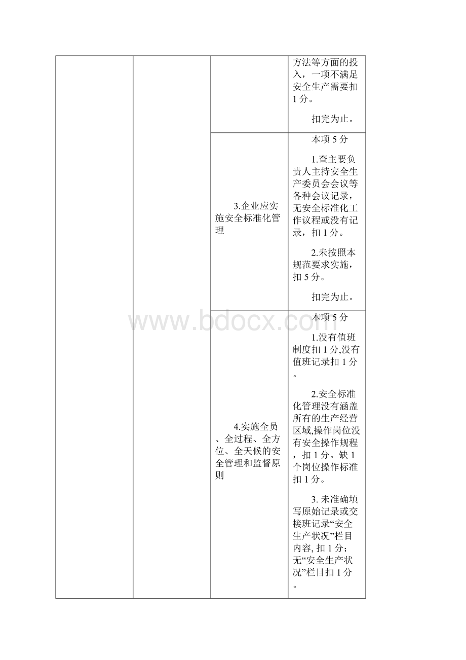 河南省危险化学品从业单位安全标准化考核评价标准.docx_第3页