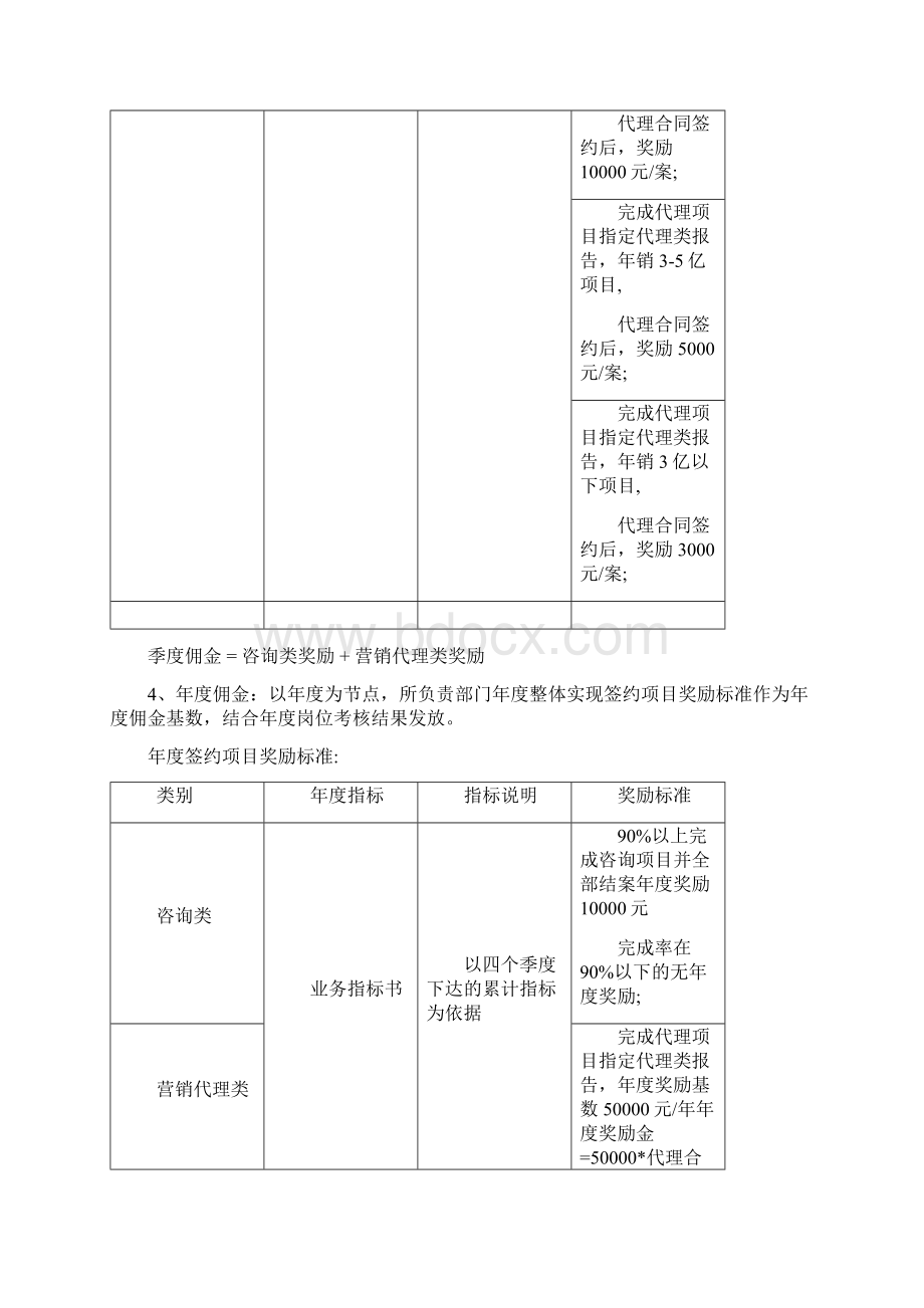 策划岗位绩效考核管理制度.docx_第2页