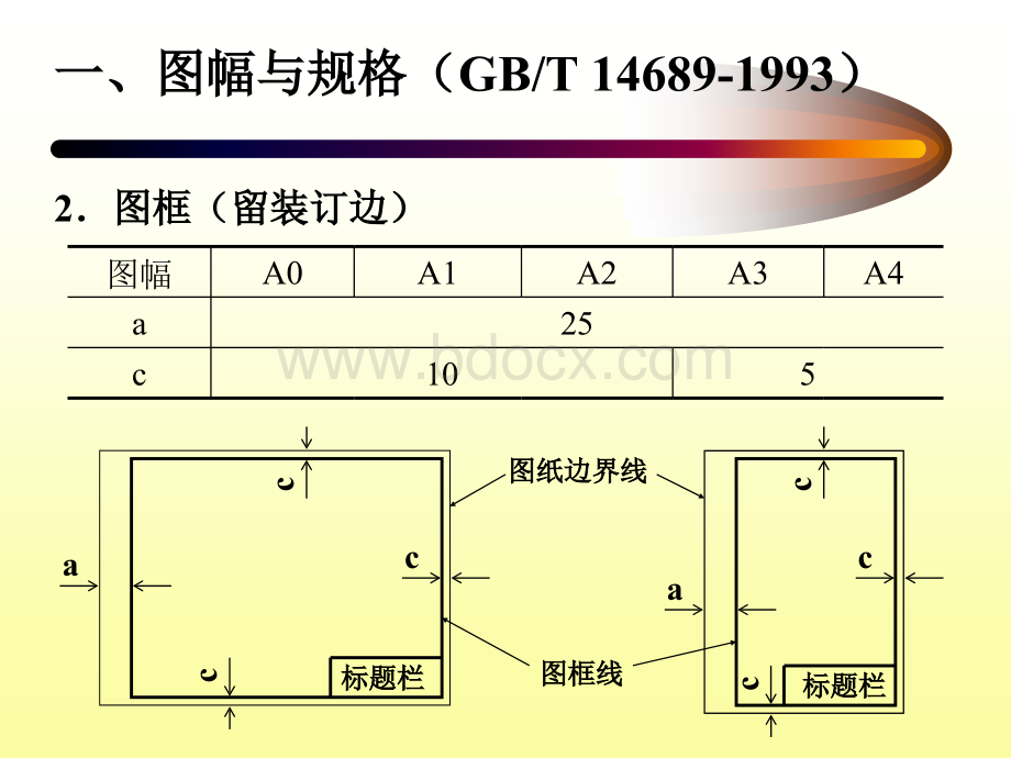 化工制图标准.ppt_第3页