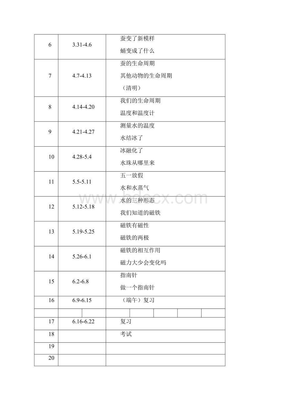 卓顶精品教育科学出版社市重点小学三年级下册科学教案全册docWord文档下载推荐.docx_第2页