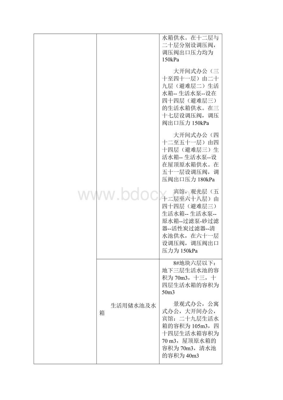 工程给水排水施工方案要点Word文档下载推荐.docx_第3页