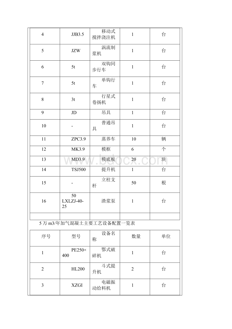 7加气混凝土砌块规格规格Word下载.docx_第3页