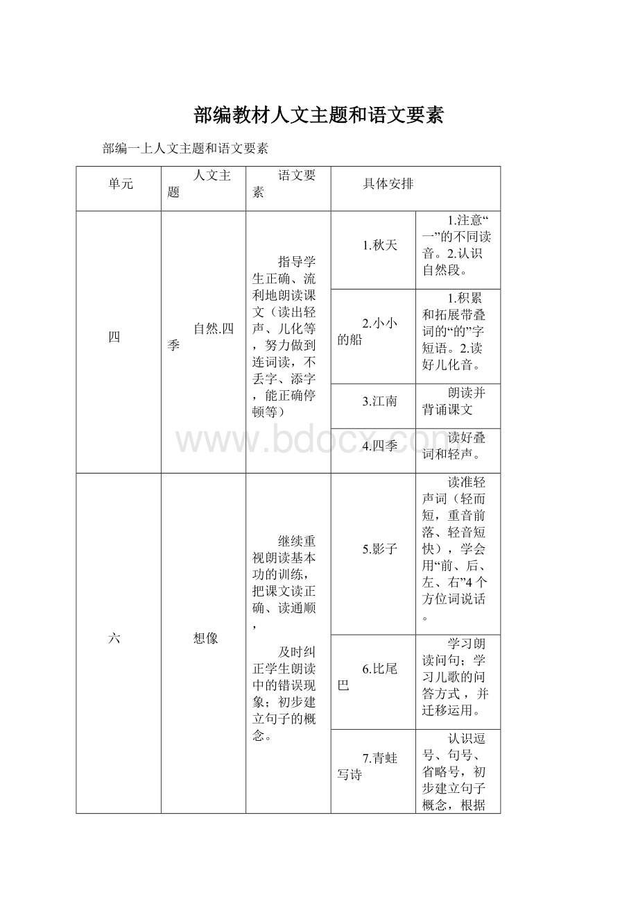 部编教材人文主题和语文要素.docx