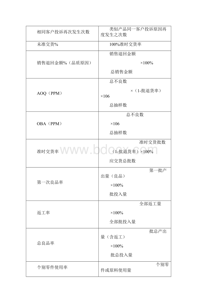 工厂质量管理培训教材Word下载.docx_第2页