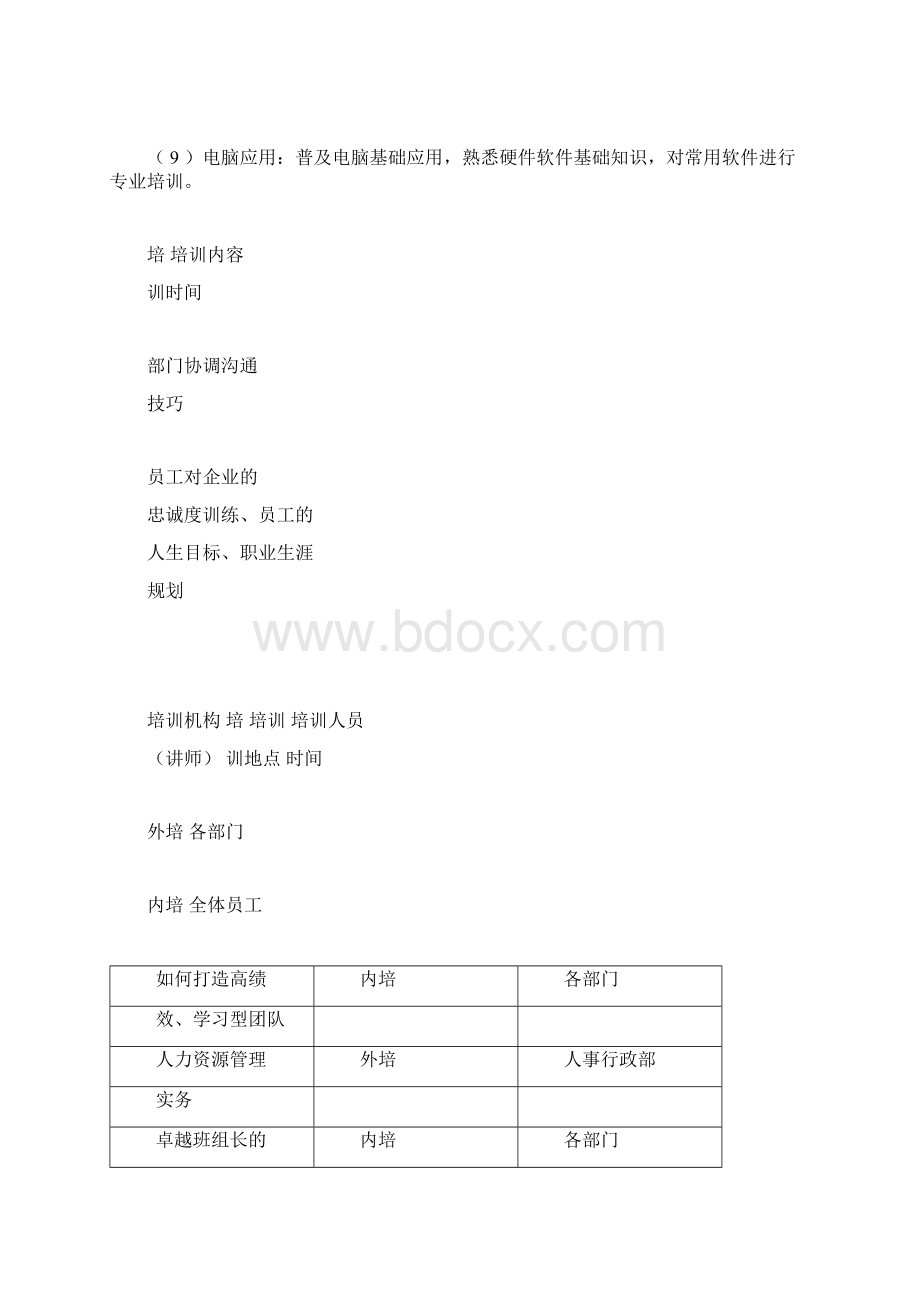 小企业培训计划书文档格式.docx_第2页