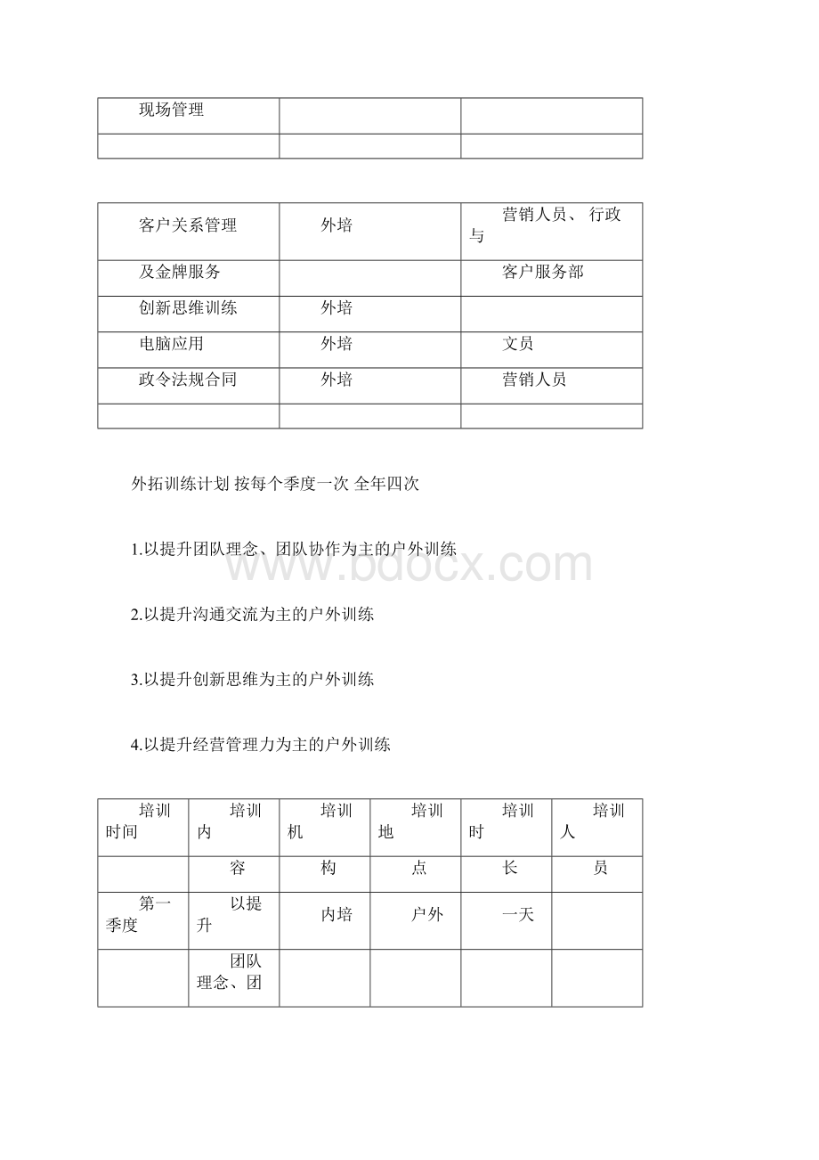 小企业培训计划书文档格式.docx_第3页