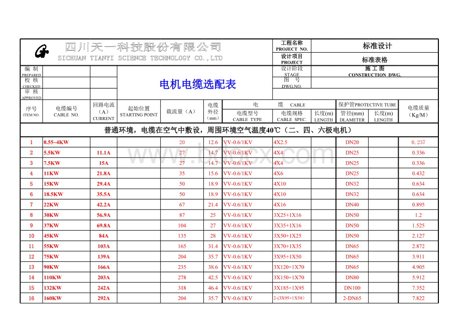 电机电缆选配标准表格(改)表格文件下载.xls