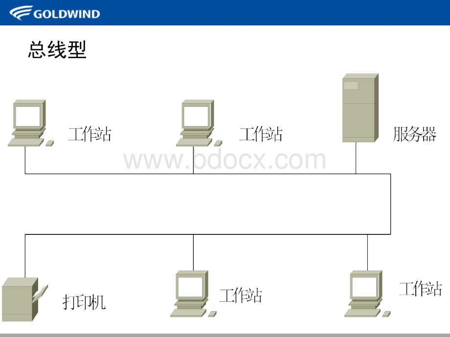 金风1.5兆瓦机组通讯监控系统概述.ppt_第3页