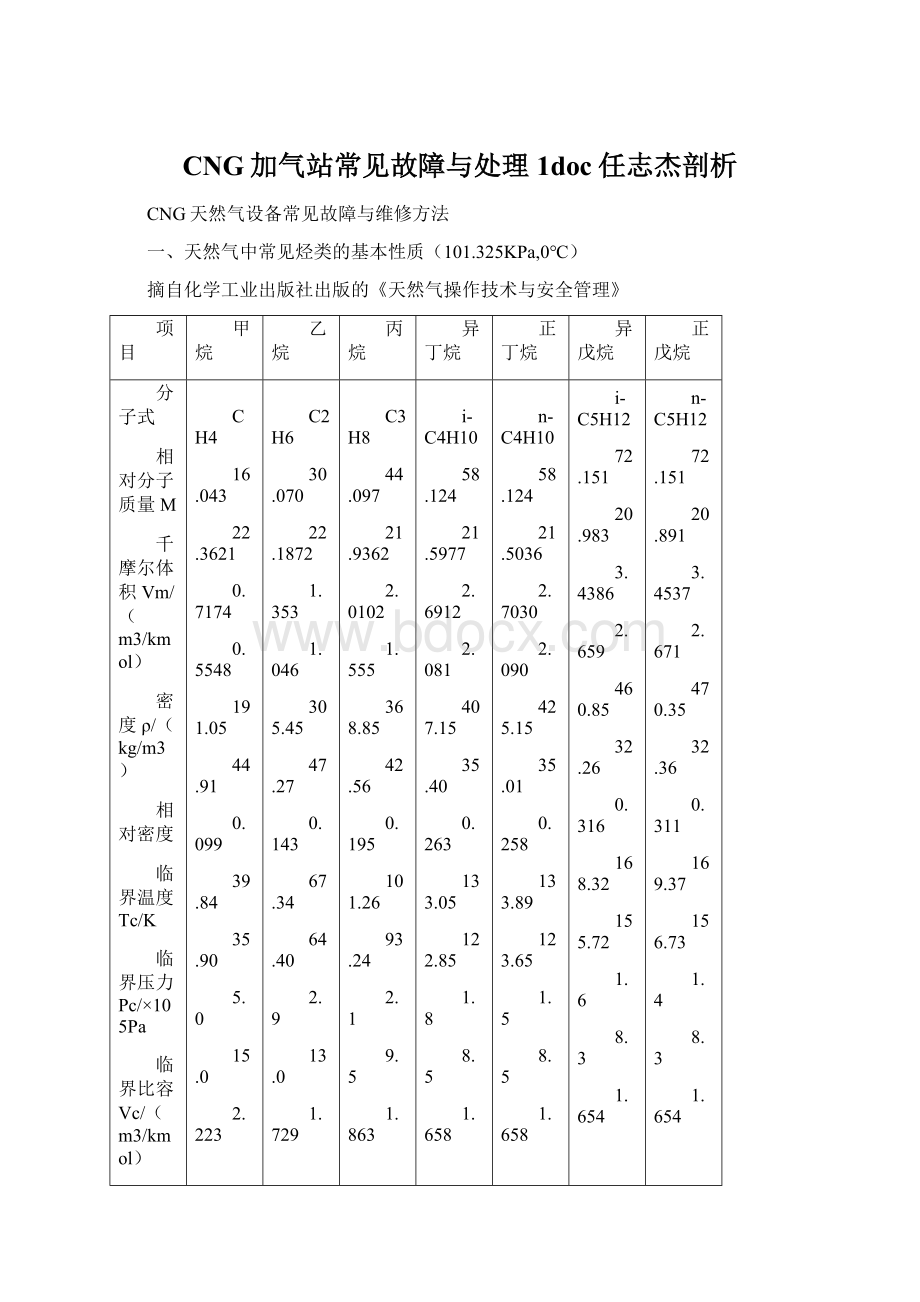 CNG加气站常见故障与处理1doc任志杰剖析Word格式文档下载.docx_第1页