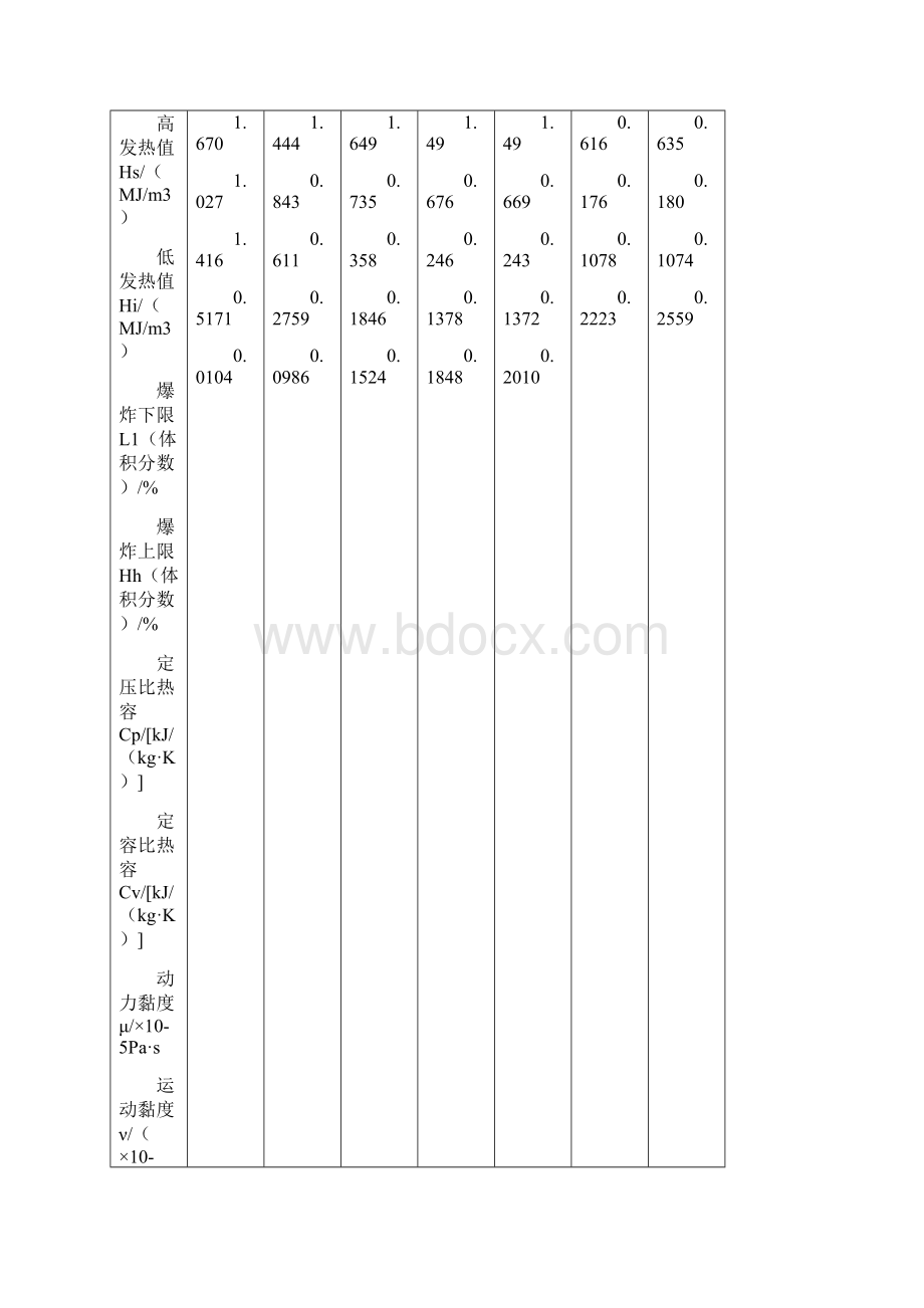 CNG加气站常见故障与处理1doc任志杰剖析.docx_第2页