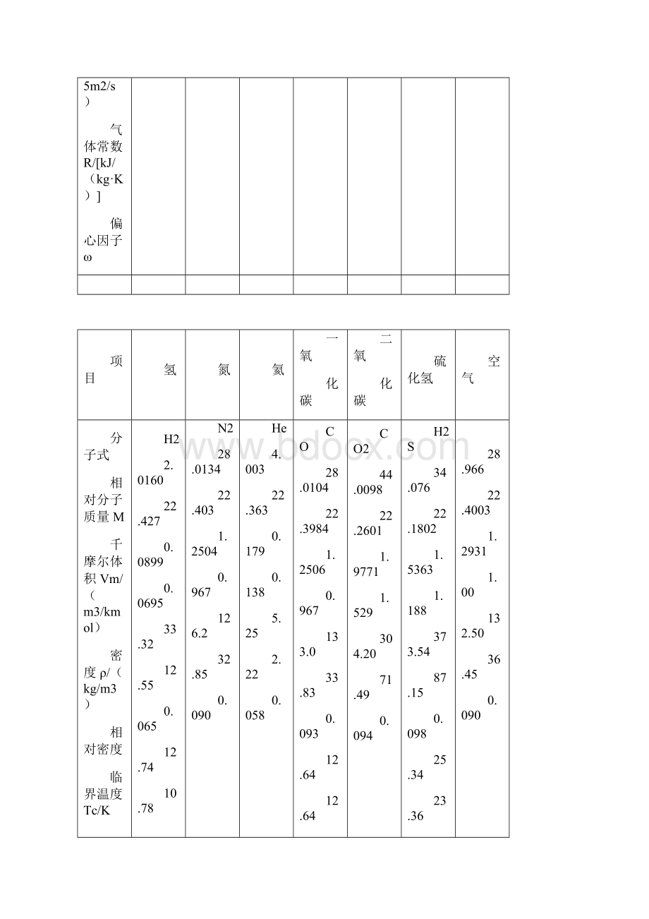 CNG加气站常见故障与处理1doc任志杰剖析Word格式文档下载.docx_第3页