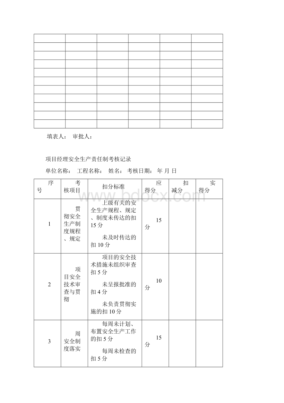 安全生产责任考核及奖惩制度Word格式文档下载.docx_第3页