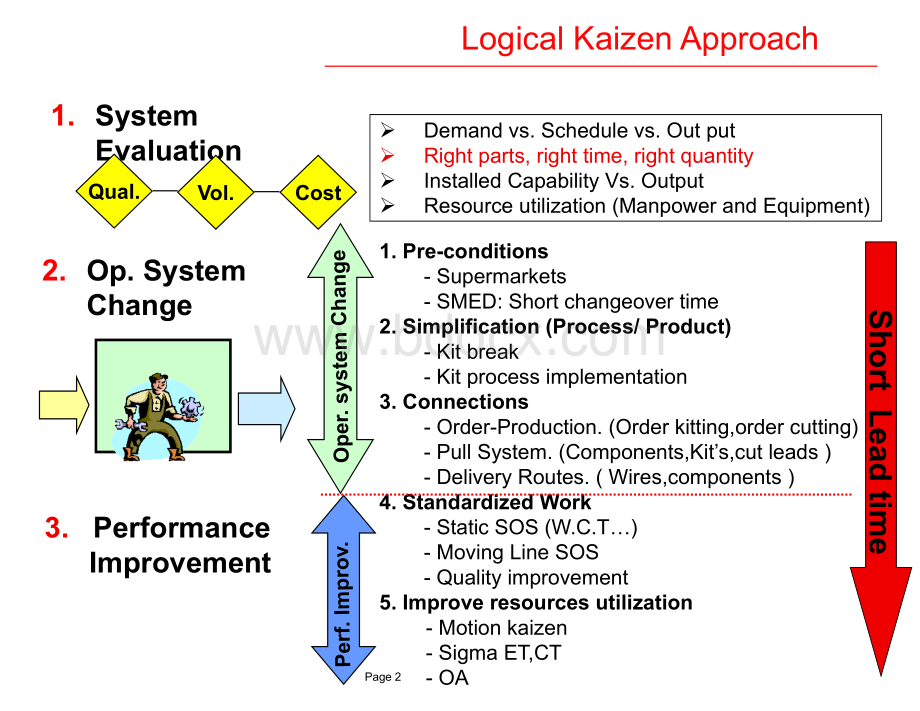 标准化作业简介优质PPT.ppt_第2页