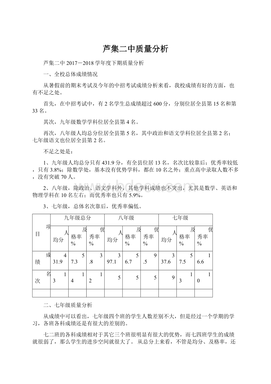 芦集二中质量分析Word文档格式.docx