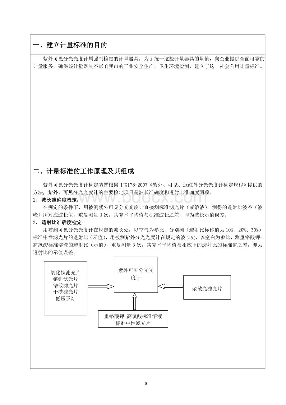 紫外-可见分光光度计计量标准技术报告.doc_第3页