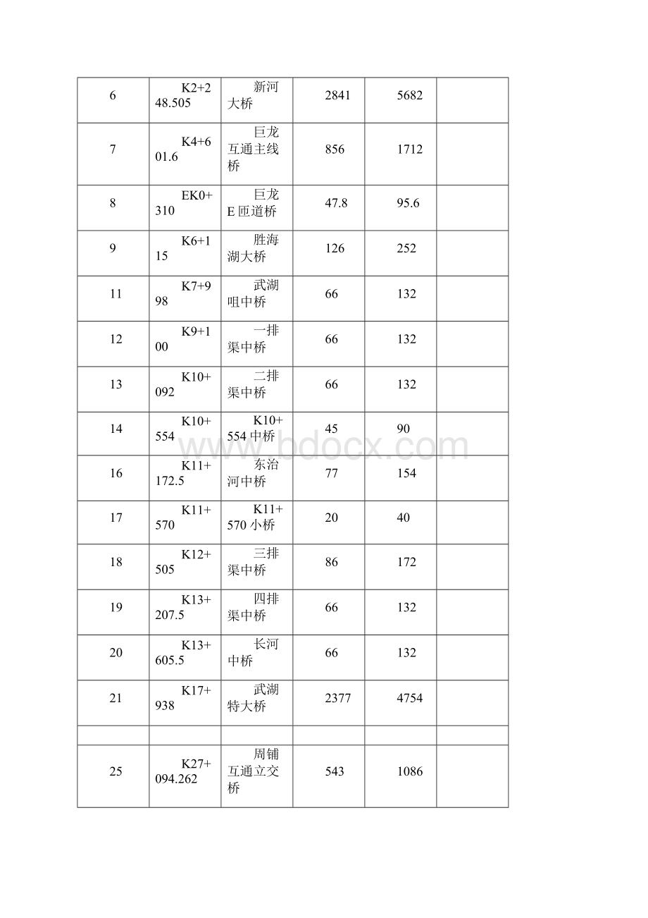 汉英桥梁钢护栏油漆翻新工程施工组织设计Word格式.docx_第3页