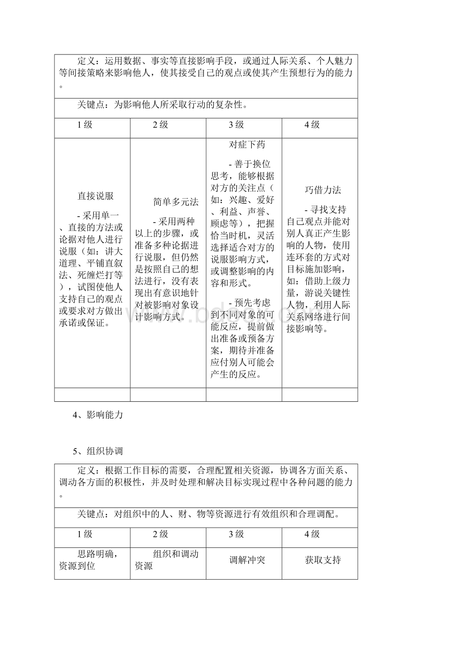 基层人员胜任能力素质模型docWord下载.docx_第3页