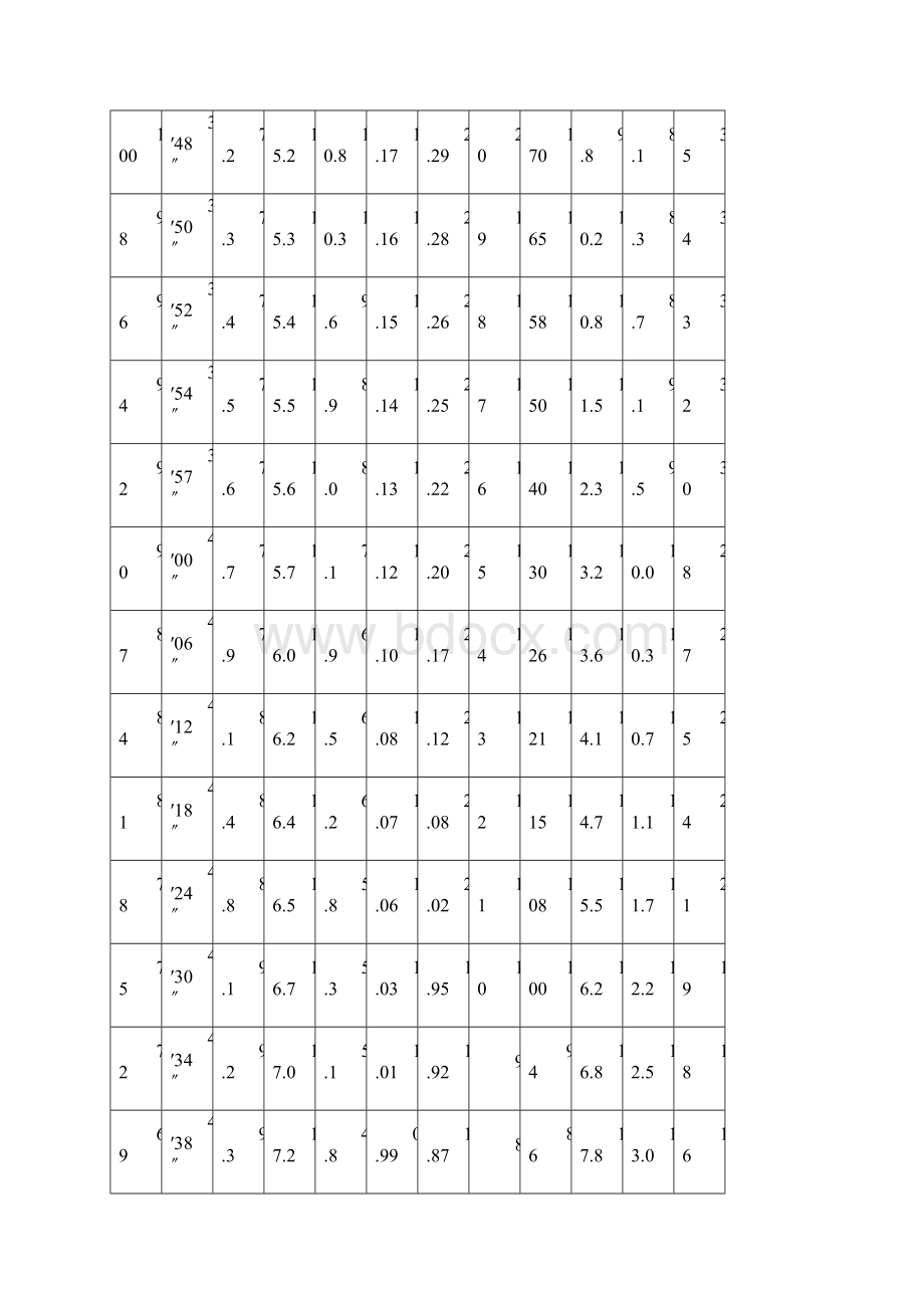 北京市初中升学体育考试过程性考核内容标准.docx_第2页