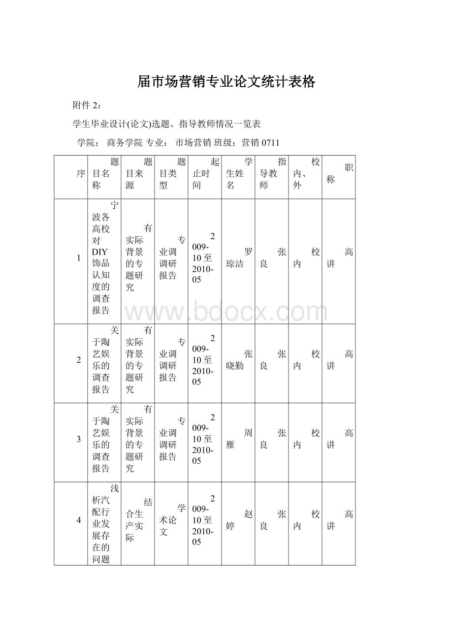 届市场营销专业论文统计表格Word文档下载推荐.docx_第1页