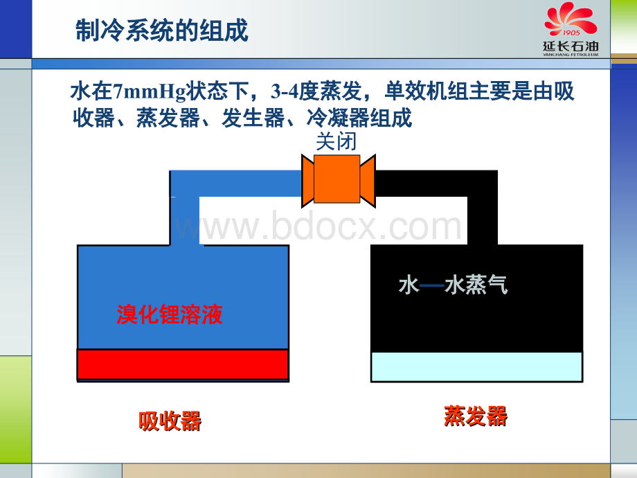 吸收式制冷系统工作原理.ppt_第3页