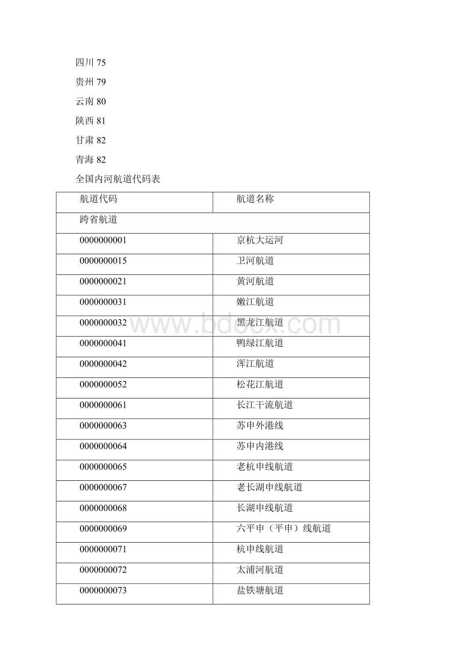 全国内河航道代码Word文档格式.docx_第2页