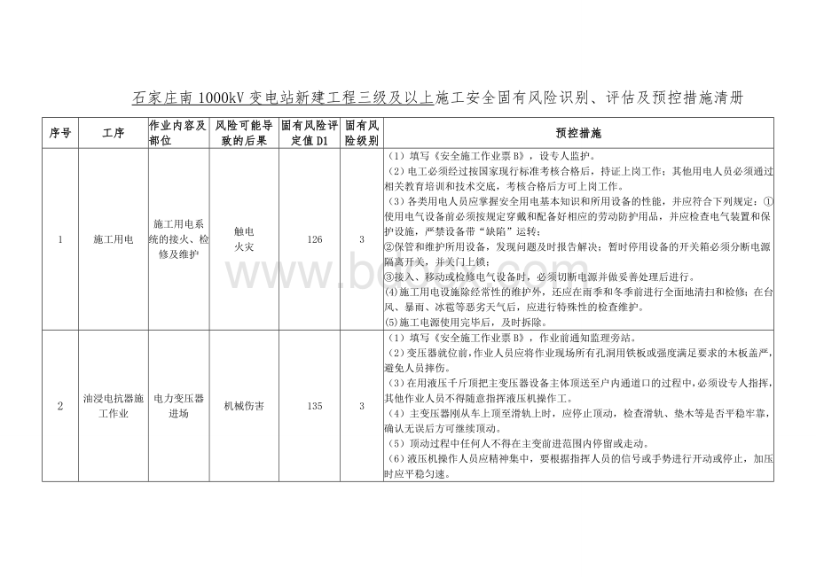 三级及以上施工安全固有风险识别、评估和预控清册Word文档格式.doc